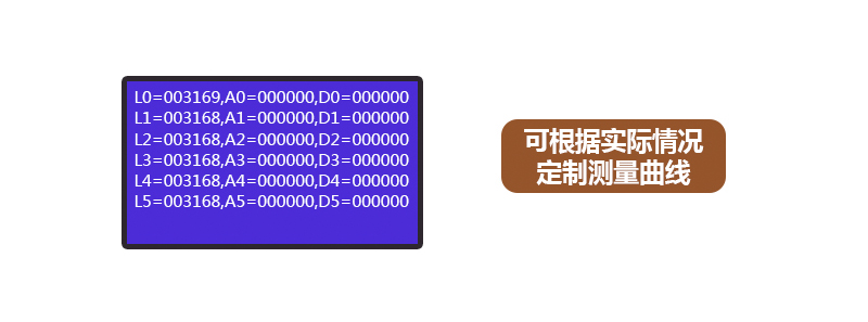  一体式多参数水质测定分析仪|检测仪(图15)